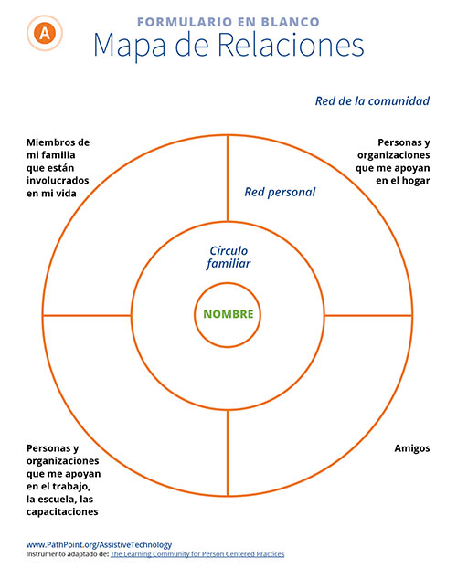 Mapa de Relaciones