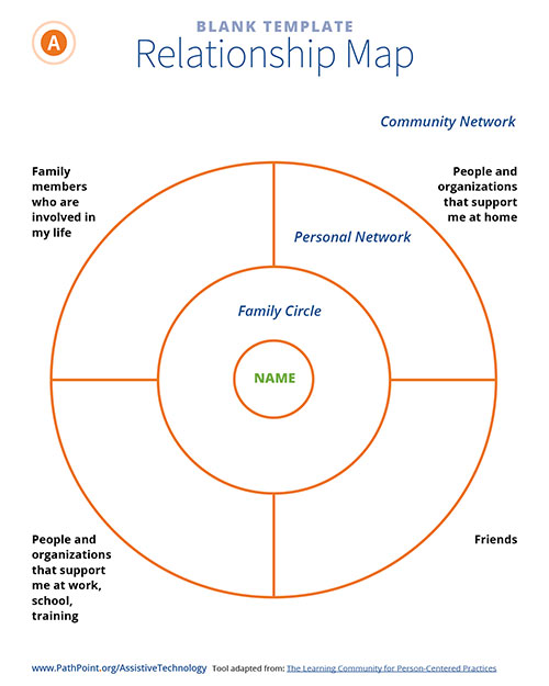 Relationship map