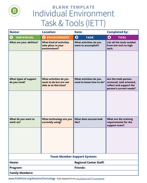 Individual Environment Task & Tools